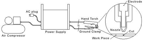 How Plasma Cutting Works