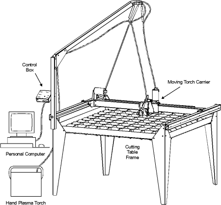 PlasmaCAM System Components